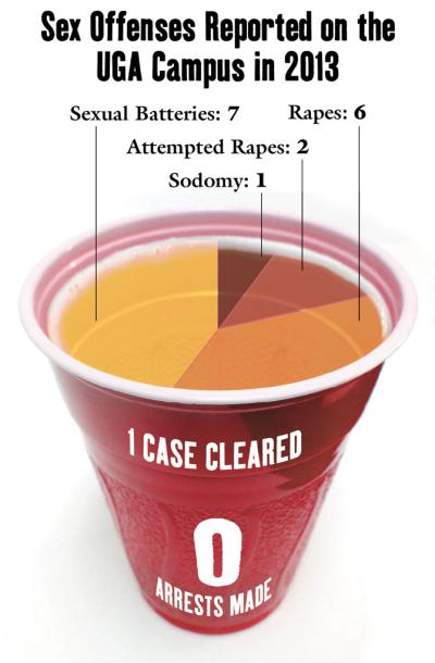 Rape-SoloCupBeerChart.jpg